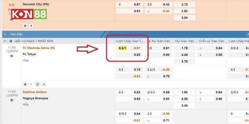 Ví dụ thực tế về kèo chấp 3/4